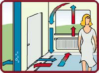 Princip konvek�n�ho vyt�p�n�